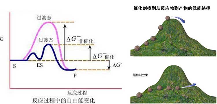 催化燃燒廢氣處理設(shè)備設(shè)計注意事項有那些？